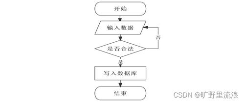 计算机毕业设计SSM高校日常办公管理系统设计与实现bi4h09