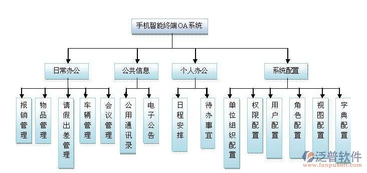 企业免费手机oa办公自动化管理软件系统的功能介绍