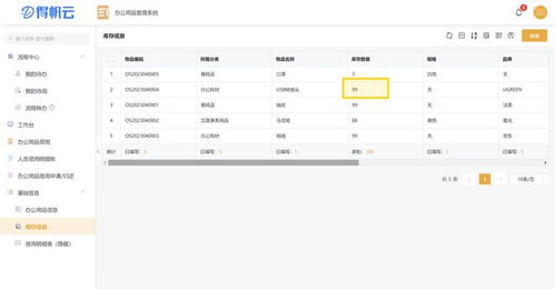 一套系统搞定办公用品管理,行政工作省事不少