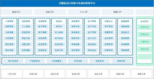 泛微在食品行业数字化办公应用 推动生产 合同 采购 人事高效管理
