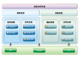 销售分析系统_360百科