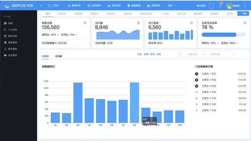java 自己实现工作流 java基于jeeplus vue实现简单工作流过程图解