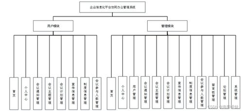 java ssm企业信息化平台协同办公管理系统 程序 lw