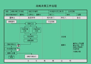办公室升职加薪必备锦囊 从产品战略制订到发货管理,45项流程图