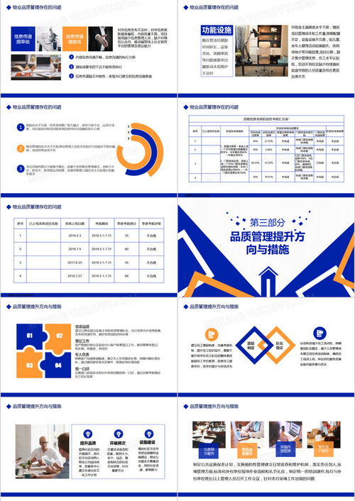 物业公司品质管理提升思路动态ppt模板下载 熊猫办公