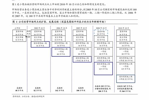 西部证券 晨光文具 603899 2020年三季度报告点评 办公用品驱动公司业绩回暖,q3业绩超预期 公司调研 慧博投研资讯