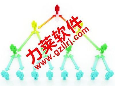 【直销计算软件|全球单轨一条线公排|直销公排】价格_厂家 - 中国供应商