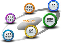 办公自动化 天蚕软件 重庆网络公司 重庆天蚕网络科技 重庆网站设计 重庆网站制作 重庆网站建设 重庆做网站 重庆网站制作公司 重庆虚拟主机 陵园办公自动化系统 陵园软件 陵园系统 公墓管理系统 公墓软件 政协提案系统 汽车经纪管理系统 重庆网站