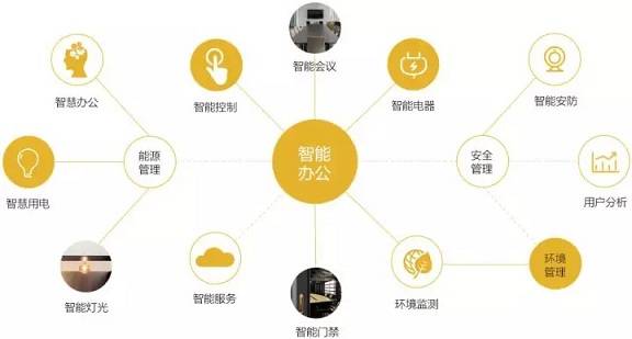 兰州智慧办公管理系统概述与功能解析