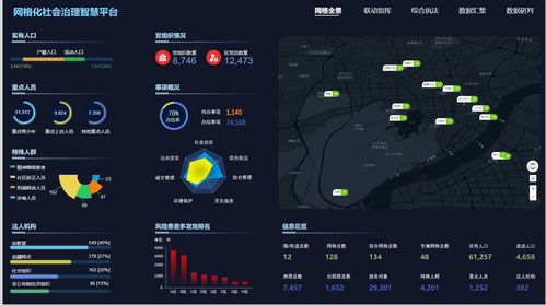 网格化社会治理智慧平台 联动指挥与数据可视化的多维应用