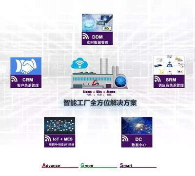 智能环保科技三大主题亮相技术发布会，压铸创新风向标引领办公管理系统变革