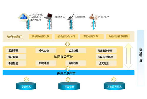 办公信息系统的类型